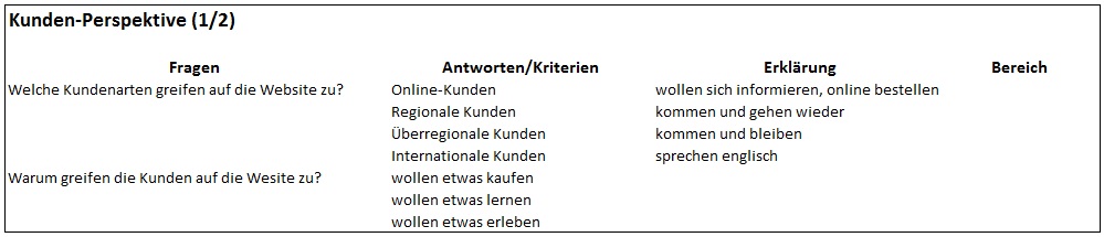 Grundsätzliche Fragen zur Kundenanalyse