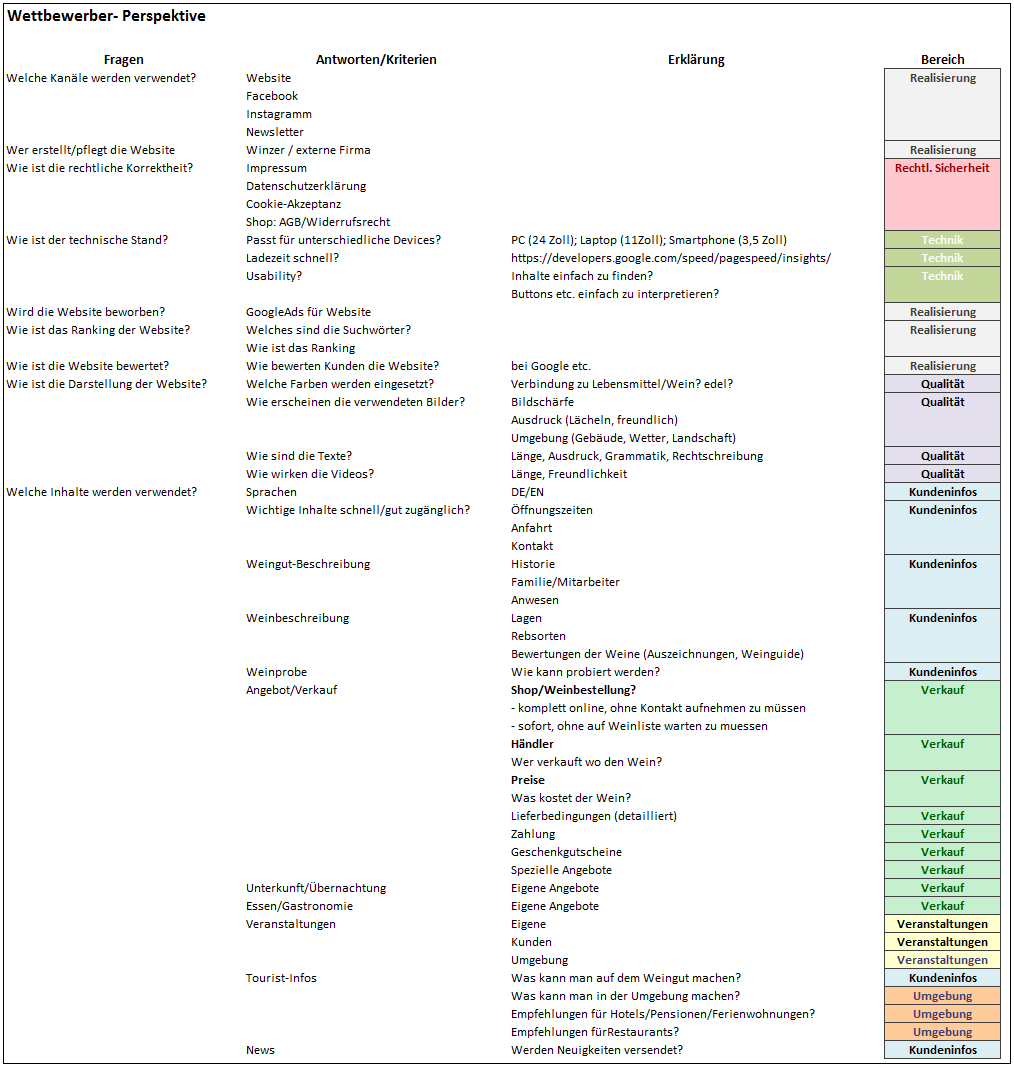 Fragen zur Wettbewerberanalyse