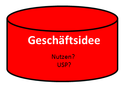 Geschaeftsidee