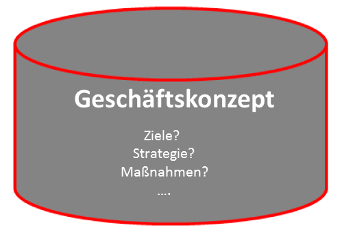 Geschäftskonzept