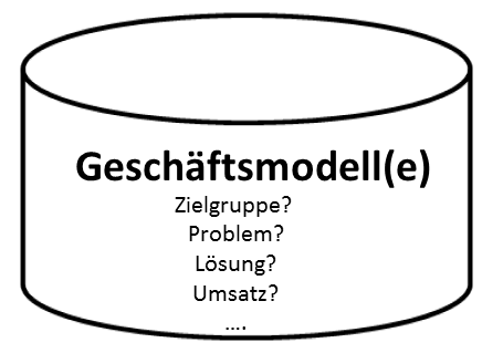 Geschaeftsmodell