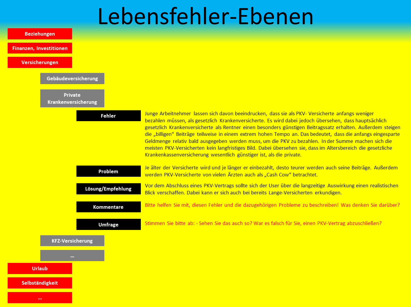 Lebensfehler-Ebenen