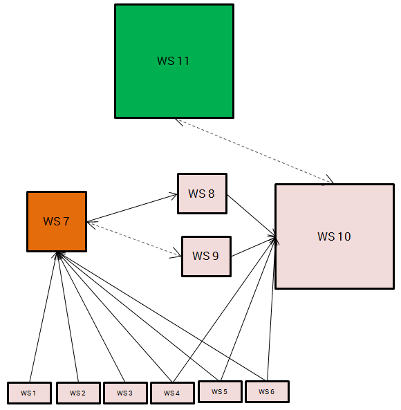 PageRank