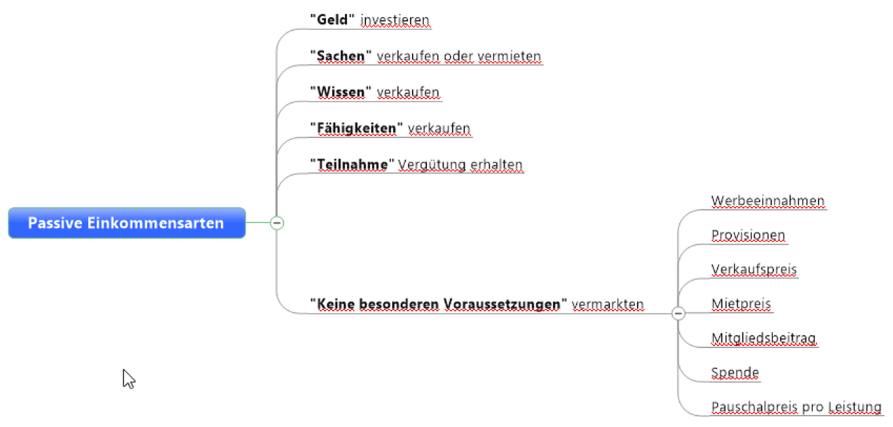 Passive-Einkommensarten_Struktur