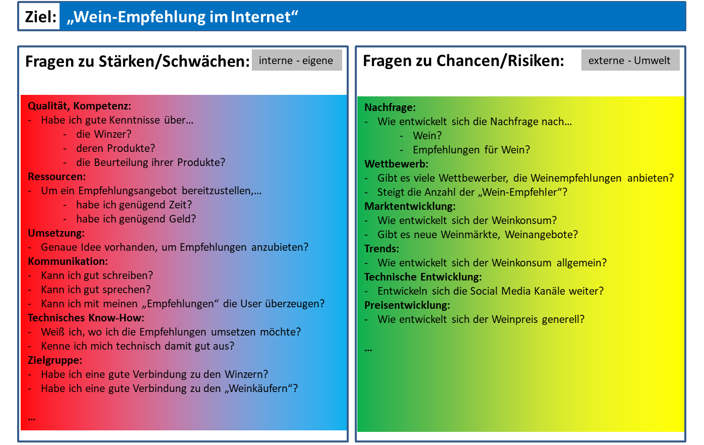 SWOT-Analyse_Schritt_1_und_2