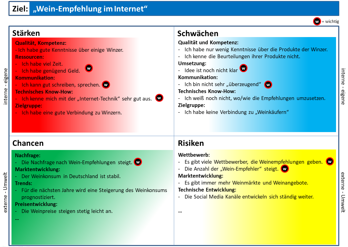 SWOT-Analyse_Schritt_3_und_4