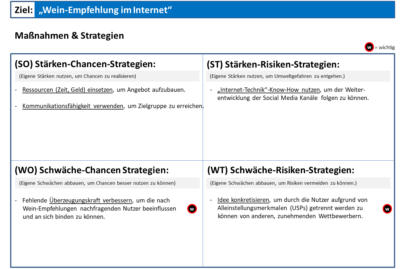 SWOT-Analyse_Schritt_5