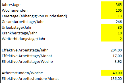 Stundensatzberechung-Zeiten